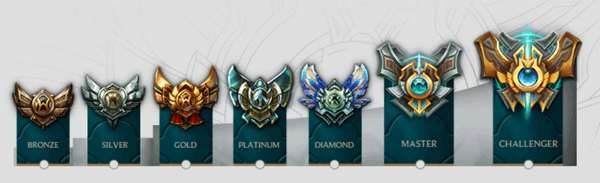 lol elo ranks