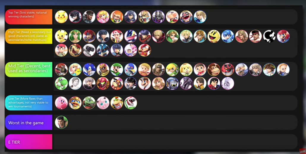 Tier List Smash Ultimate