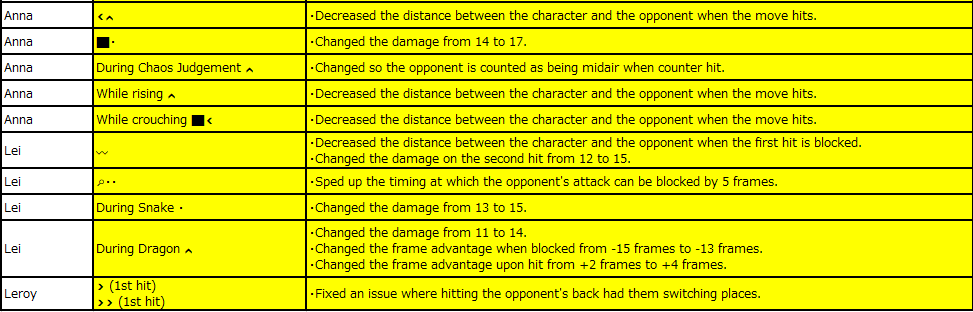 Tekken 7 Patch notes 3.30 